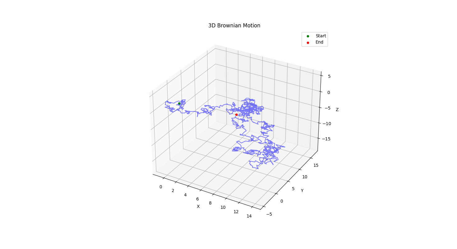 Example image