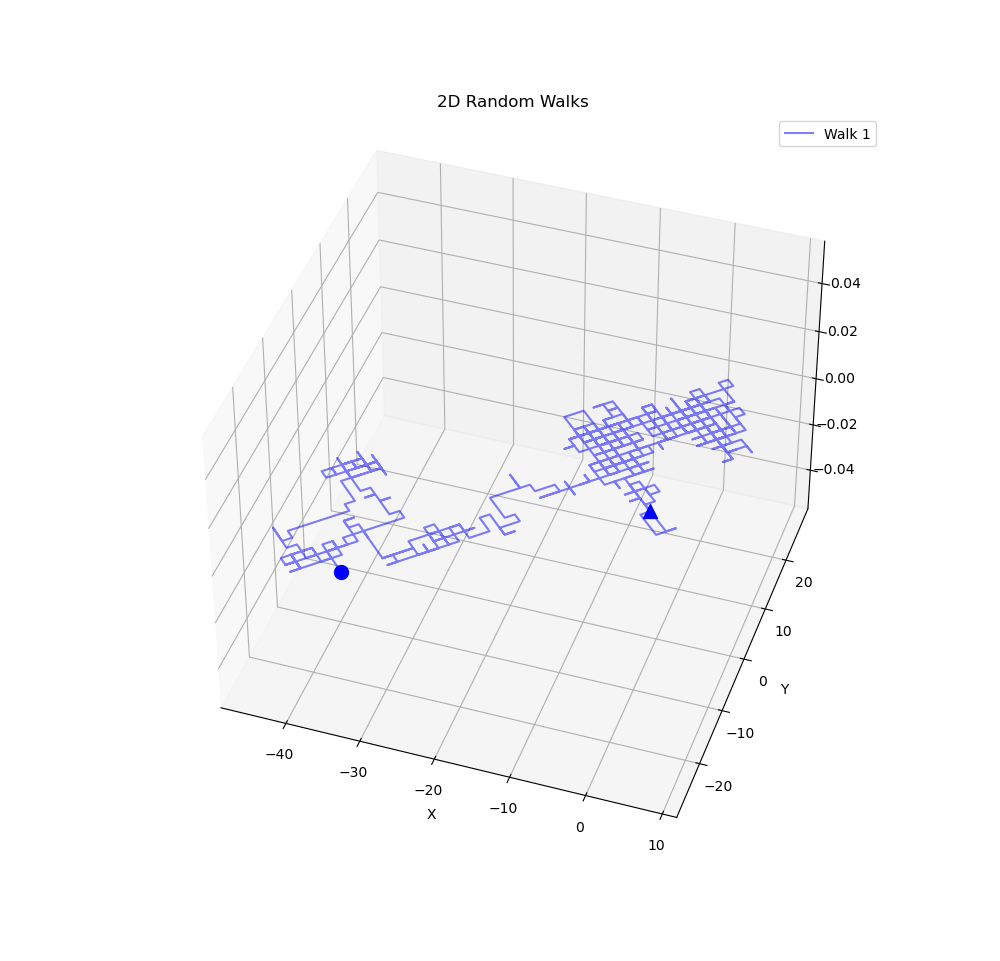 Example image