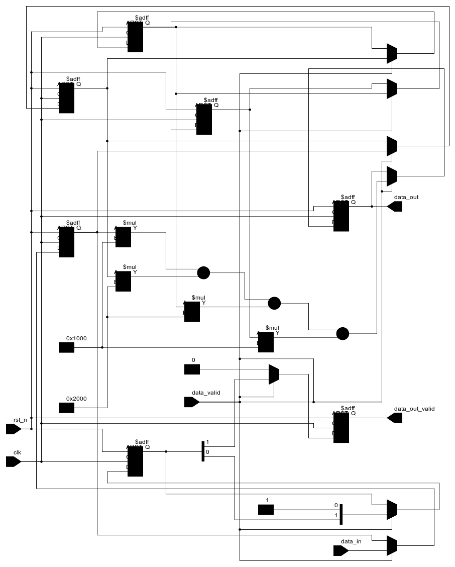 Example image