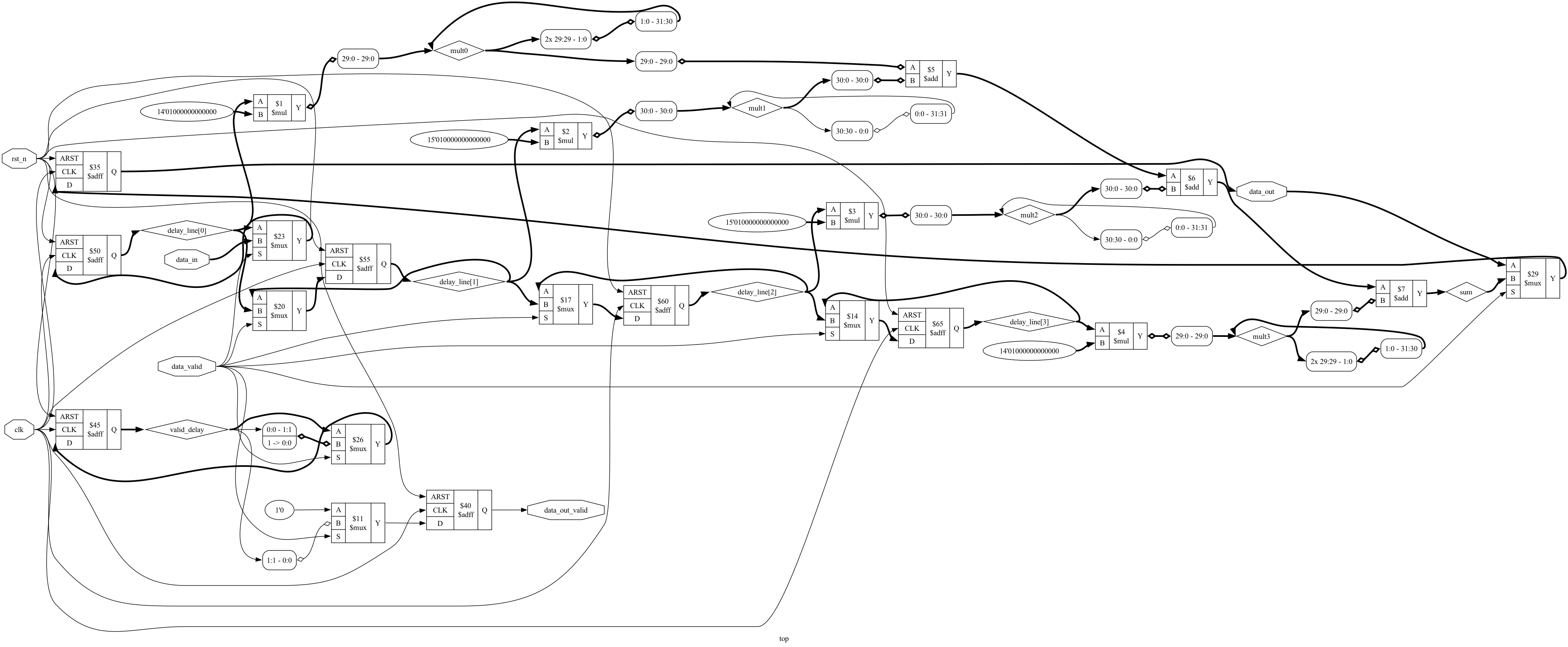 Example image