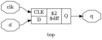 Example image